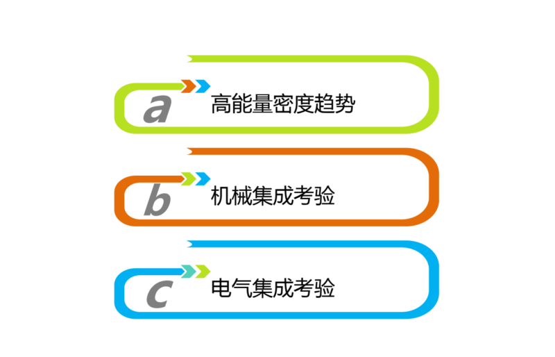 20231101-高能量密度对电池集成的考验-智慧储能