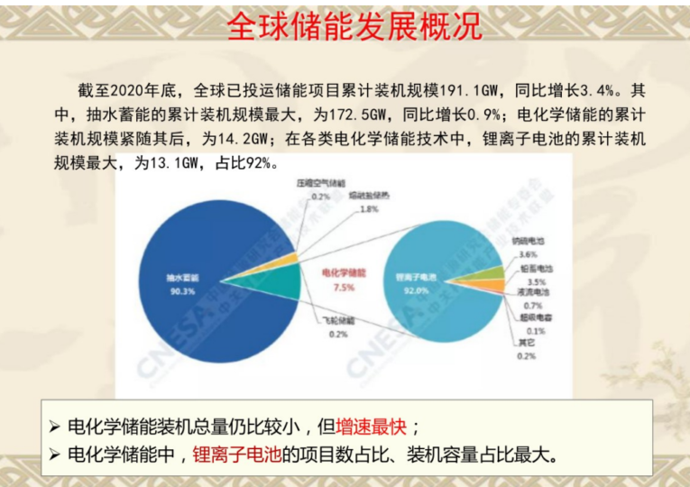 20230705 电化学储能电站消防安全-智慧储能