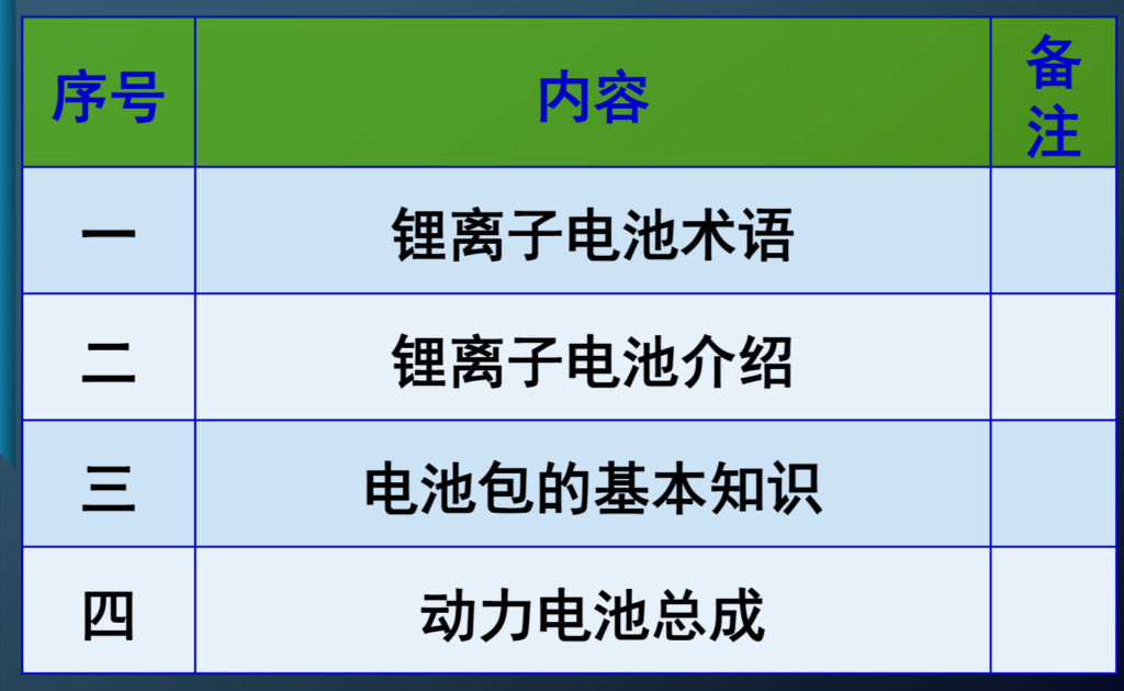 20230823 电动汽车 储能锂离子电池PACK基础知识培训-智慧通