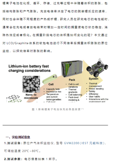 20231209 电芯充放电倍率对搁置阶段体积膨胀的影响-智慧储能