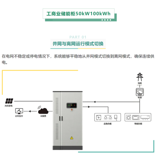工商业储能柜50kW100kWh,为你节约用电成本!-智慧储能