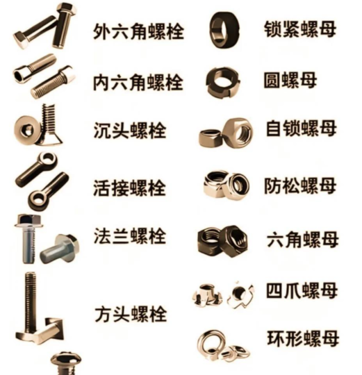 各类螺钉：核心区别与用途-智慧储能